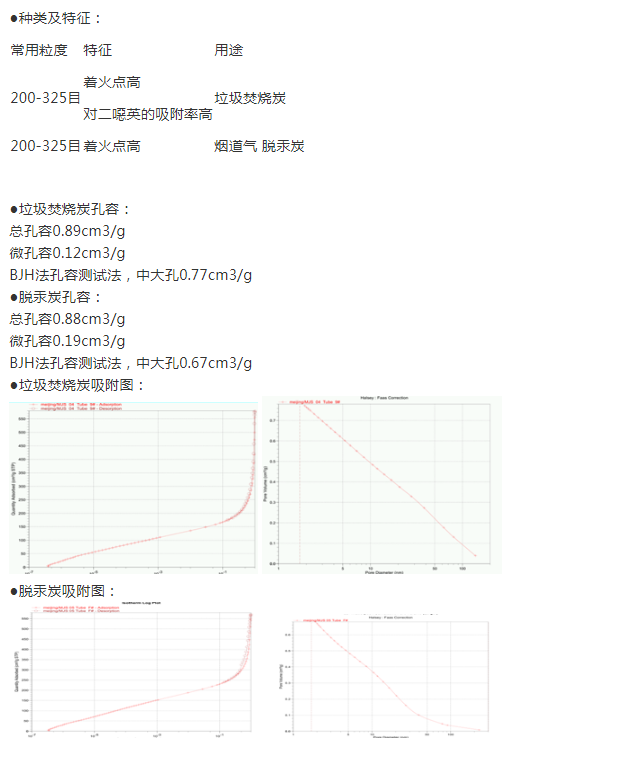 废气处理活性炭吸附