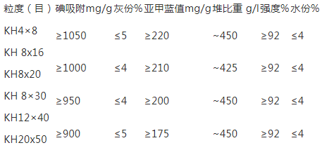 煤质活性炭