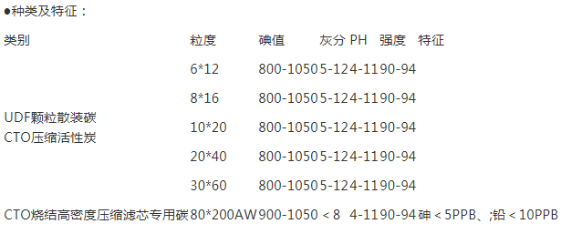 煤质活性炭厂家